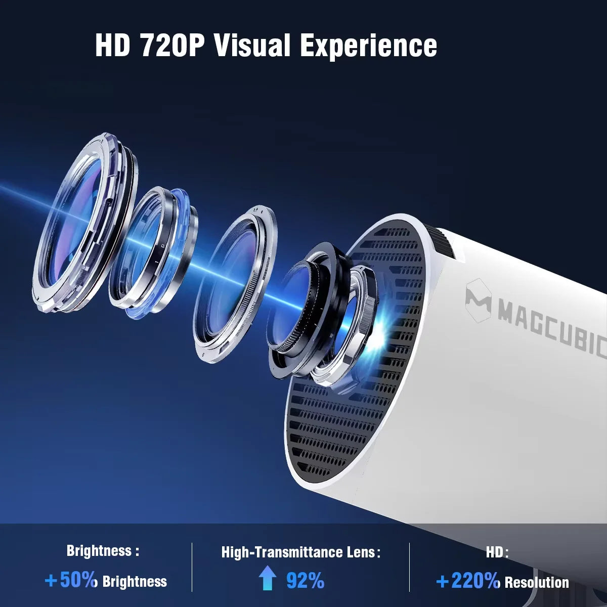 Mini Projector for Home Cinema – Portable HD Smart Projector